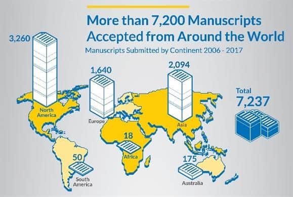 ASO Manuscripts Accepted