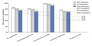 Textbook Outcome Following Hepatopancreatic Surgery