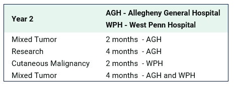 Allegheny Sample Rotation
